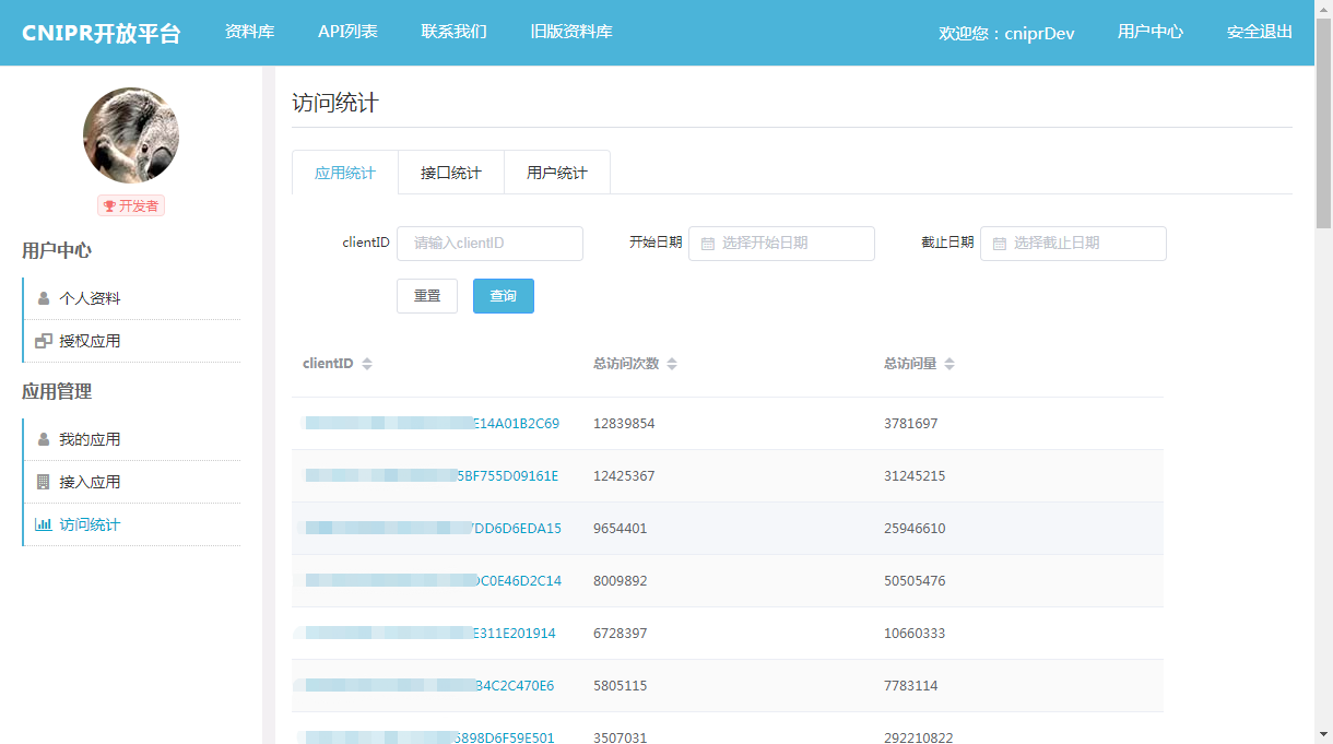 cnipr_oauth_analysis.jpg