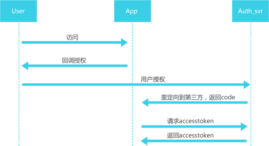 oauth2_4